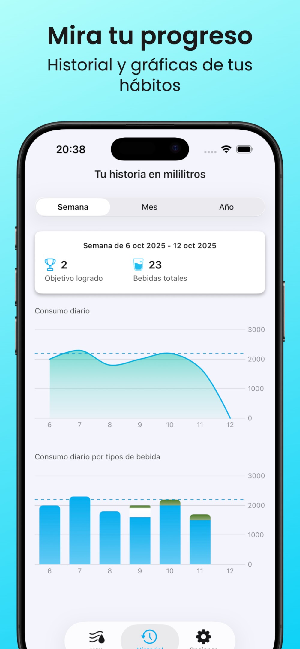 RoutineDrink Historial y Gráficos de Evolución