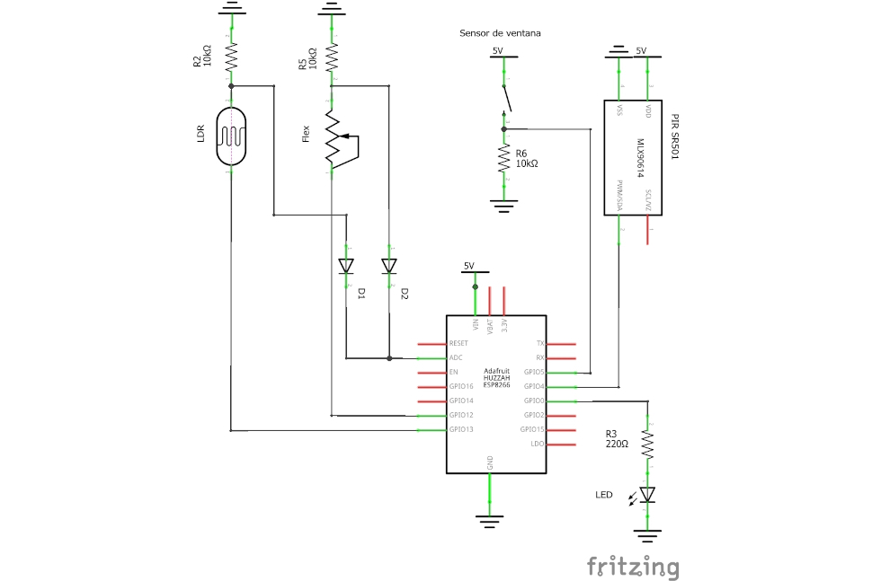 I.V.I. Esquema Electrónico Habitaciones